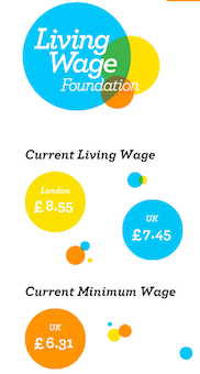 living wage uk