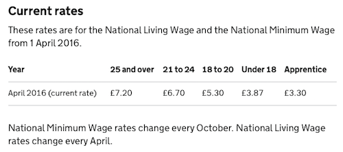 minimum wage uk living wage april 2016