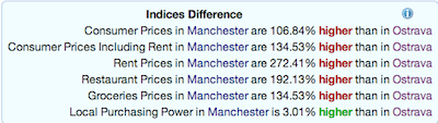 mzda srovnání Manchester, Anglie